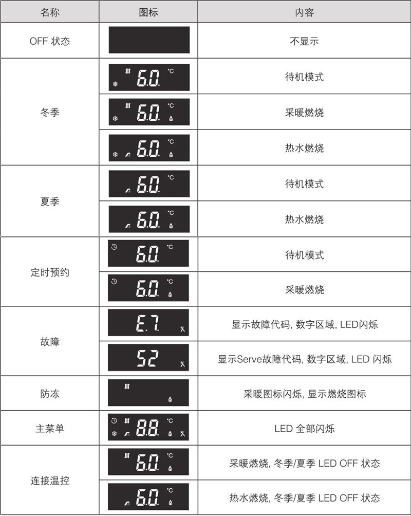 圣劳伦斯壁挂炉