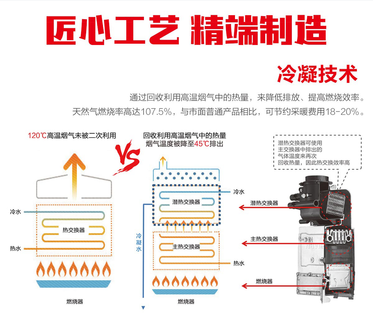 圣劳伦斯燃气壁挂炉