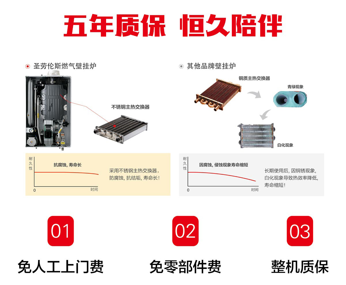 圣劳伦斯壁挂炉