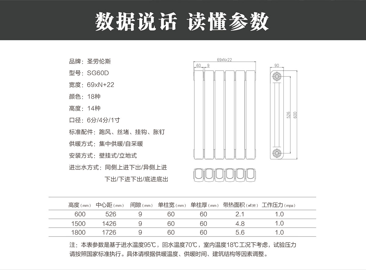 钢制暖气片60D